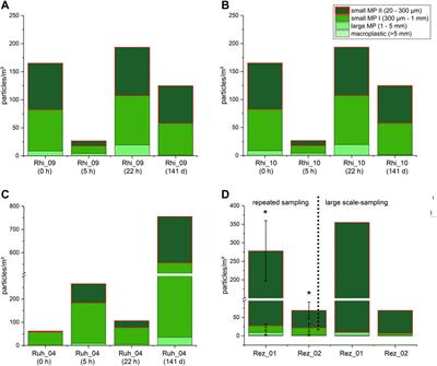 Riverine microplastic contamination in southwest Germany: A large-scale survey